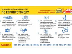 Европротокол без ГАИ: в каких случаях можно оформить ДТП самостоятельно Европротокол без ГАИ: в каких случаях можно оформить ДТП самостоятельно